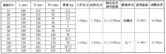 Y110,Y416型減壓穩(wěn)壓閥簡圖4