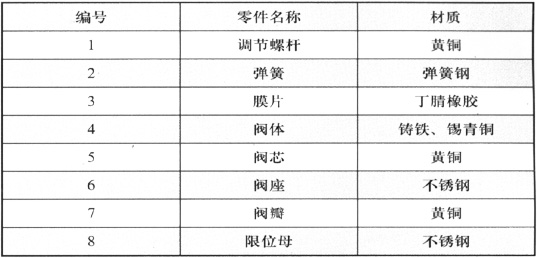 Y110,Y416型減壓穩(wěn)壓閥簡圖1