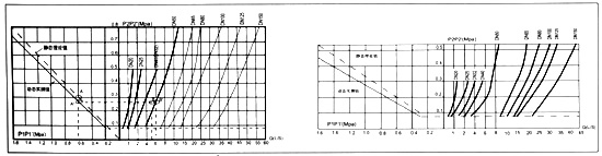 Y13X-10,Y43X-16比例式減壓閥簡(jiǎn)圖3