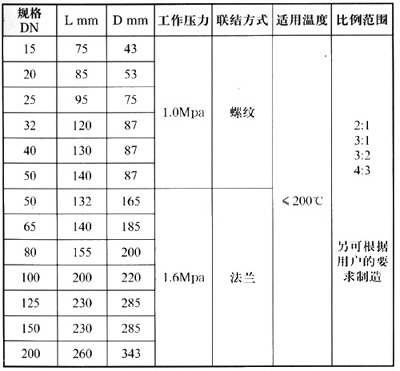 Y13X-10,Y43X-16比例式減壓閥簡(jiǎn)圖2