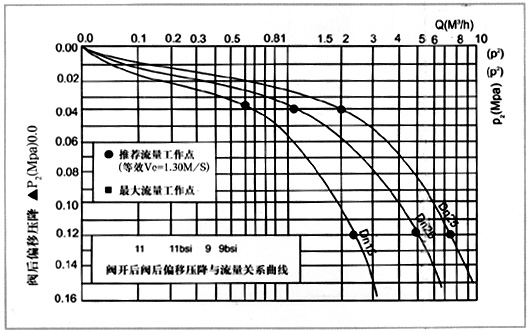 AD型支路減壓閥簡(jiǎn)圖2