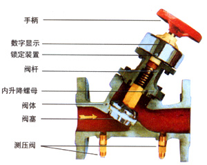 SDF數(shù)字鎖定平衡閥簡圖2