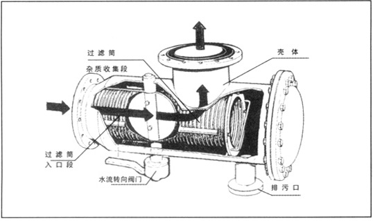 ZP自動(dòng)排污過(guò)濾器簡(jiǎn)圖3