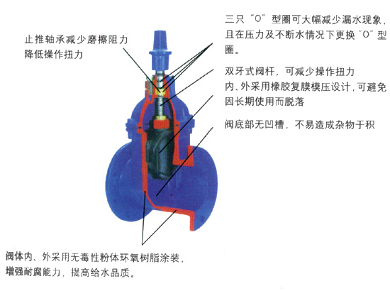 防污隔斷閥簡(jiǎn)圖3