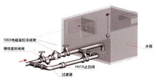 安裝示意圖