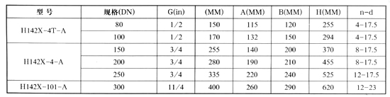 H142X液壓水位控制閥參數(shù)