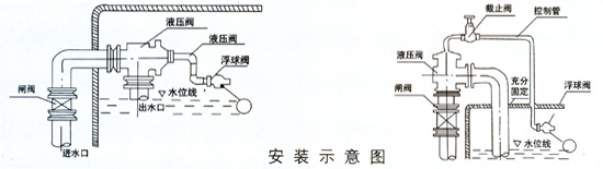 H142X液壓水位控制閥安裝圖